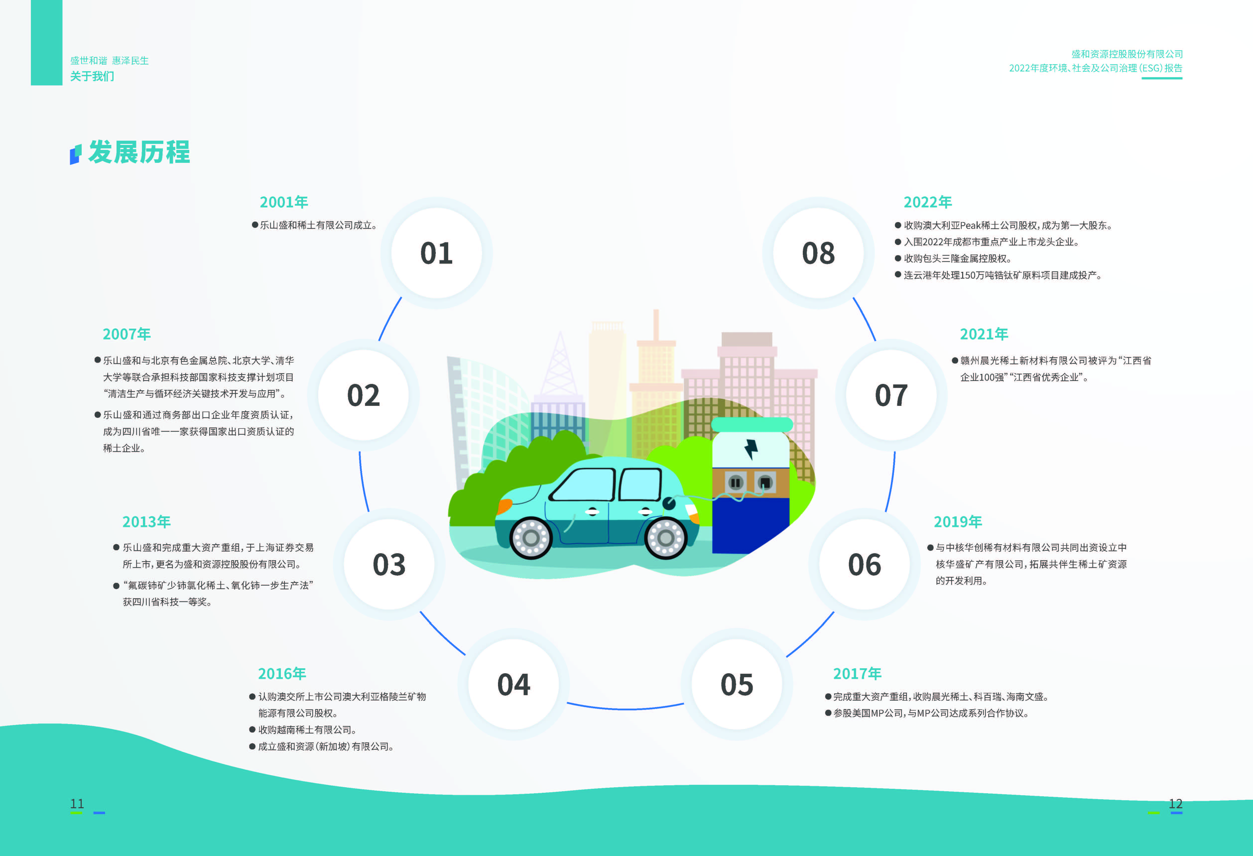 1.NG体育资源：NG体育资源2022年度环境、社会、公司治理（ESG）报告_页面_07