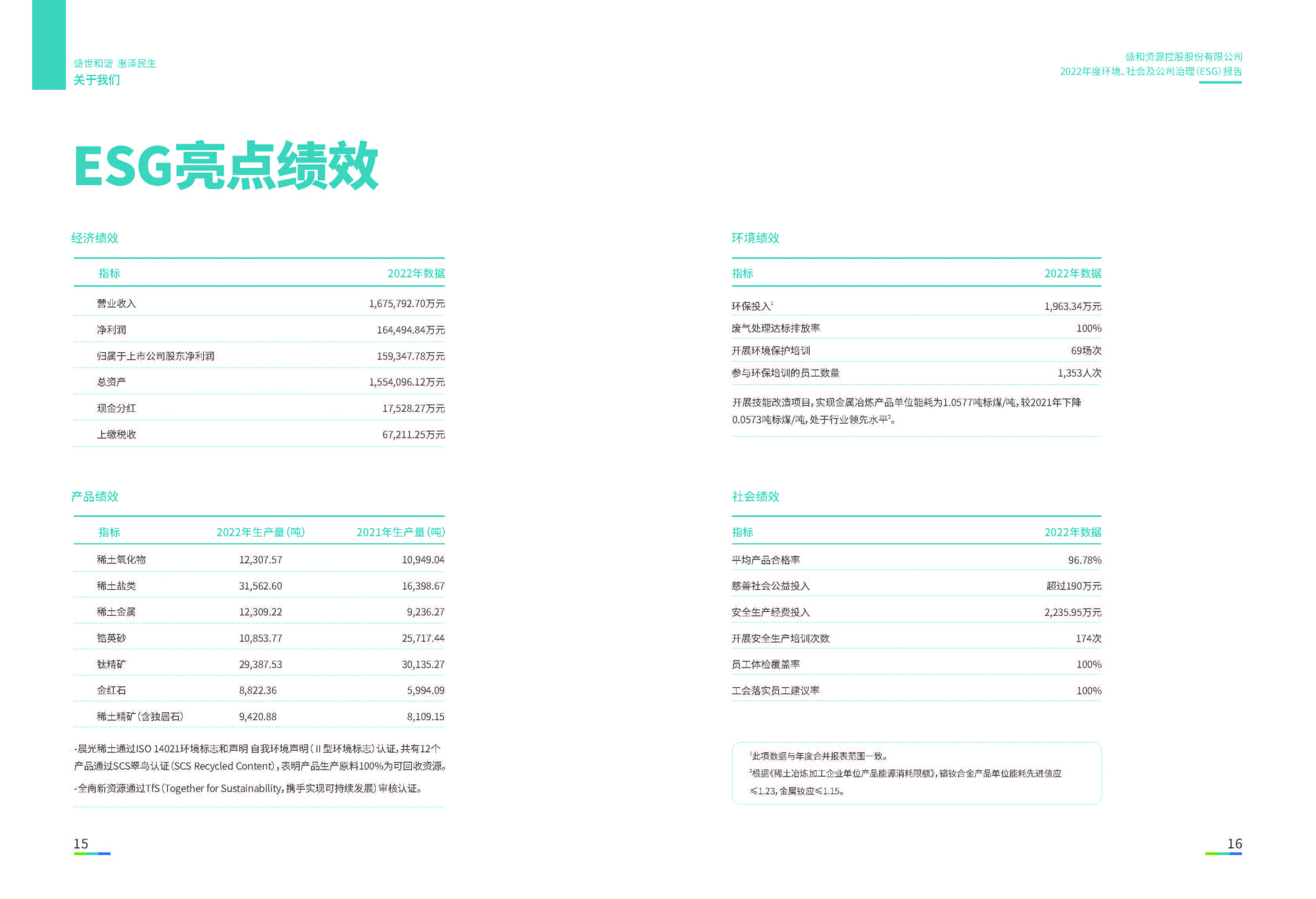 1.NG体育资源：NG体育资源2022年度环境、社会、公司治理（ESG）报告_页面_09