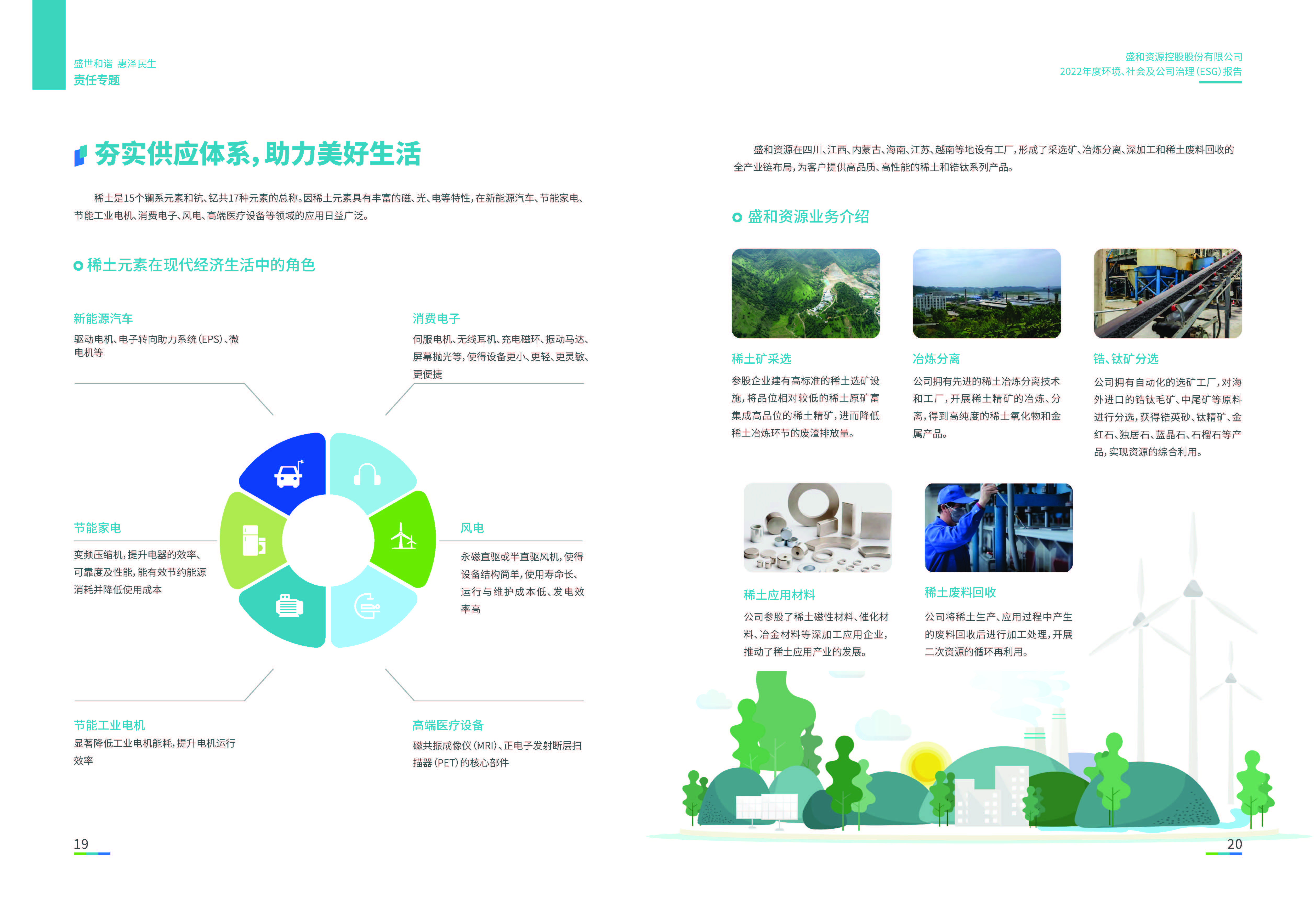 1.NG体育资源：NG体育资源2022年度环境、社会、公司治理（ESG）报告_页面_11