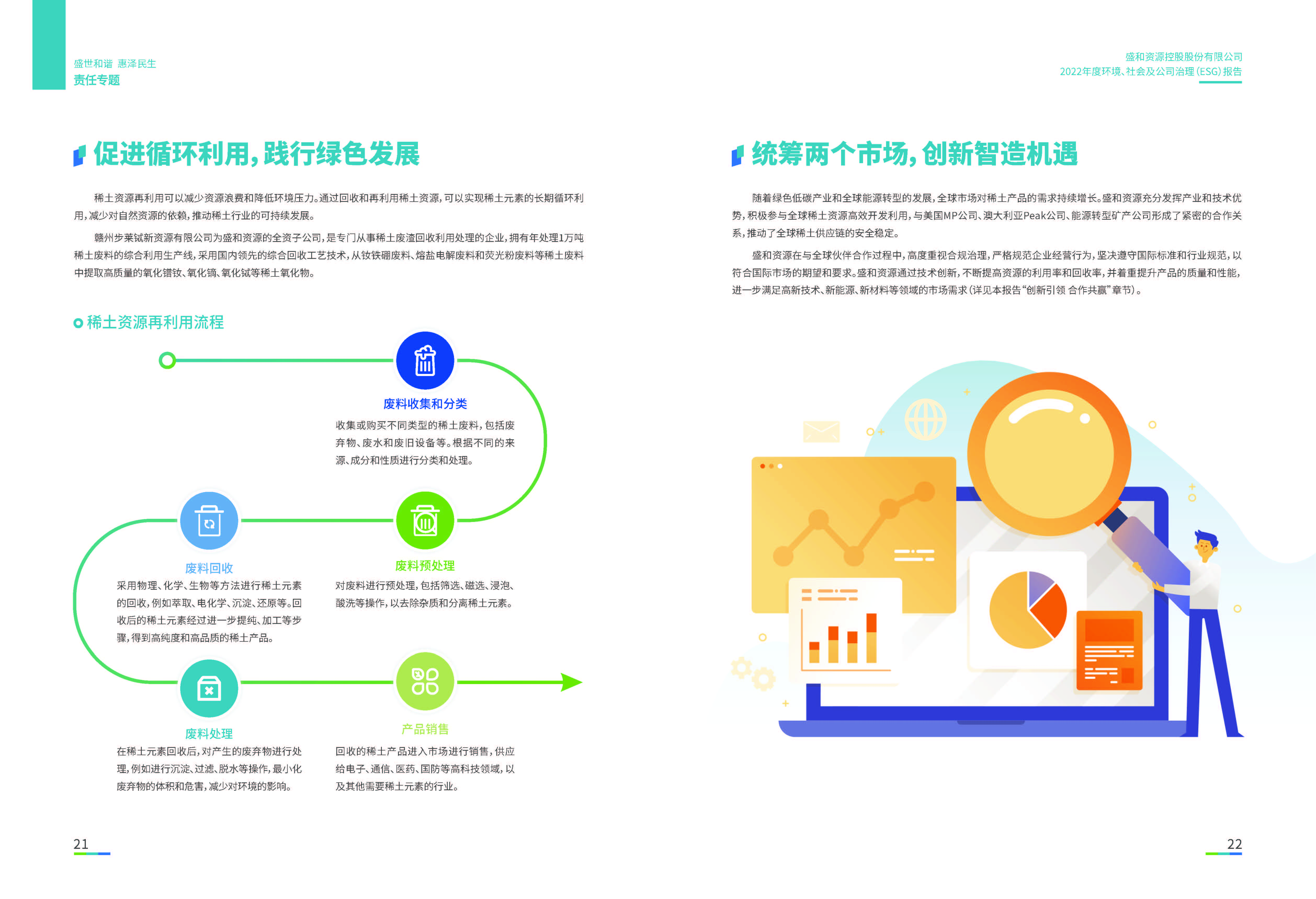 1.NG体育资源：NG体育资源2022年度环境、社会、公司治理（ESG）报告_页面_12