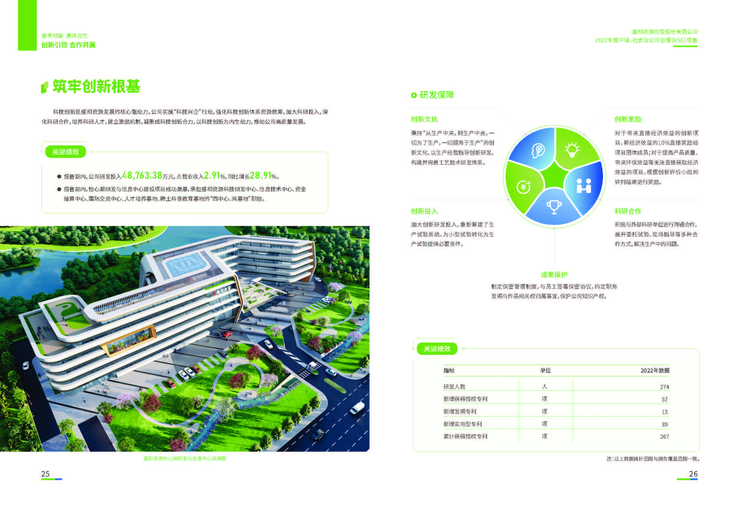 1.NG体育资源：NG体育资源2022年度环境、社会、公司治理（ESG）报告_页面_14