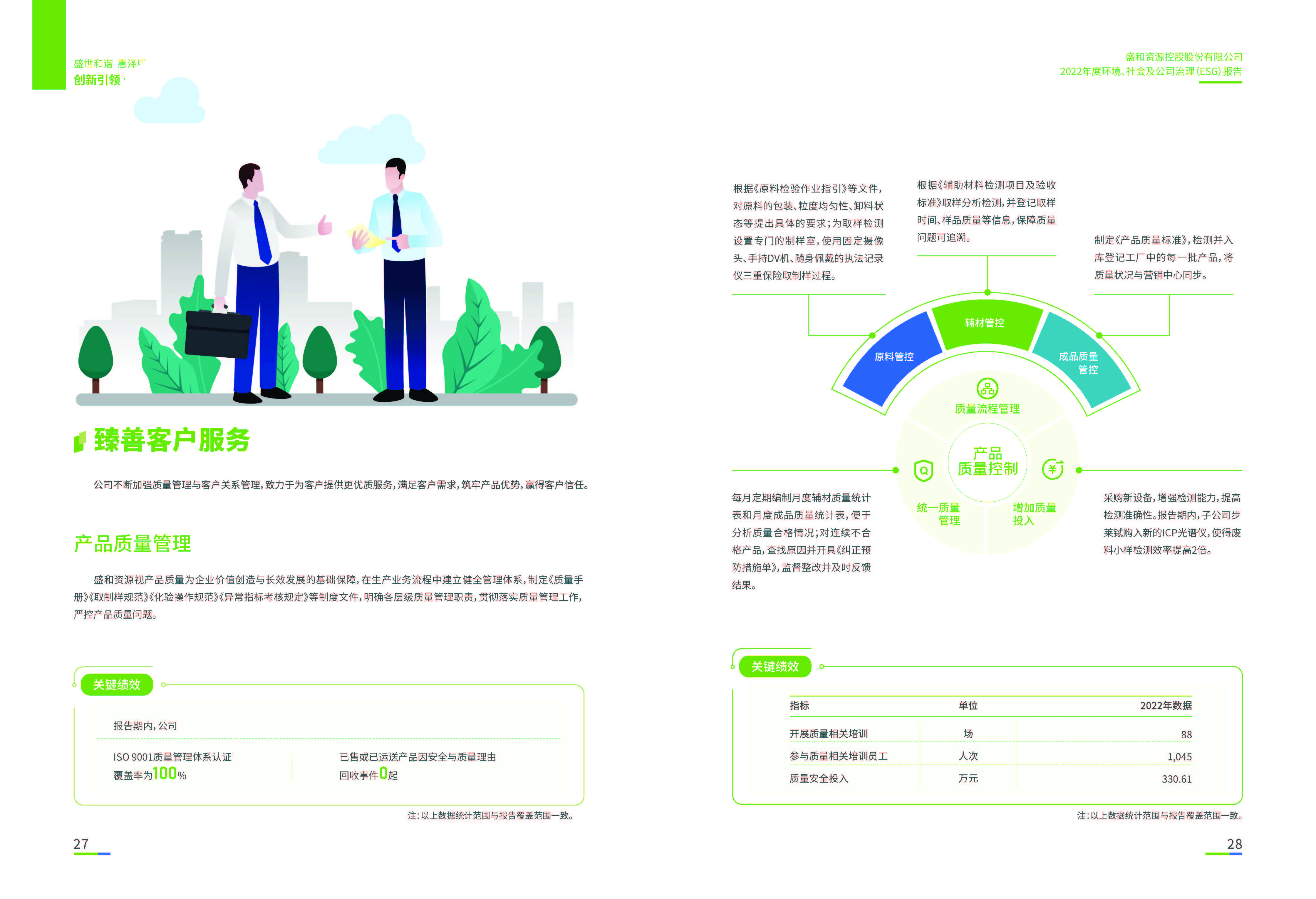 1.NG体育资源：NG体育资源2022年度环境、社会、公司治理（ESG）报告_页面_15