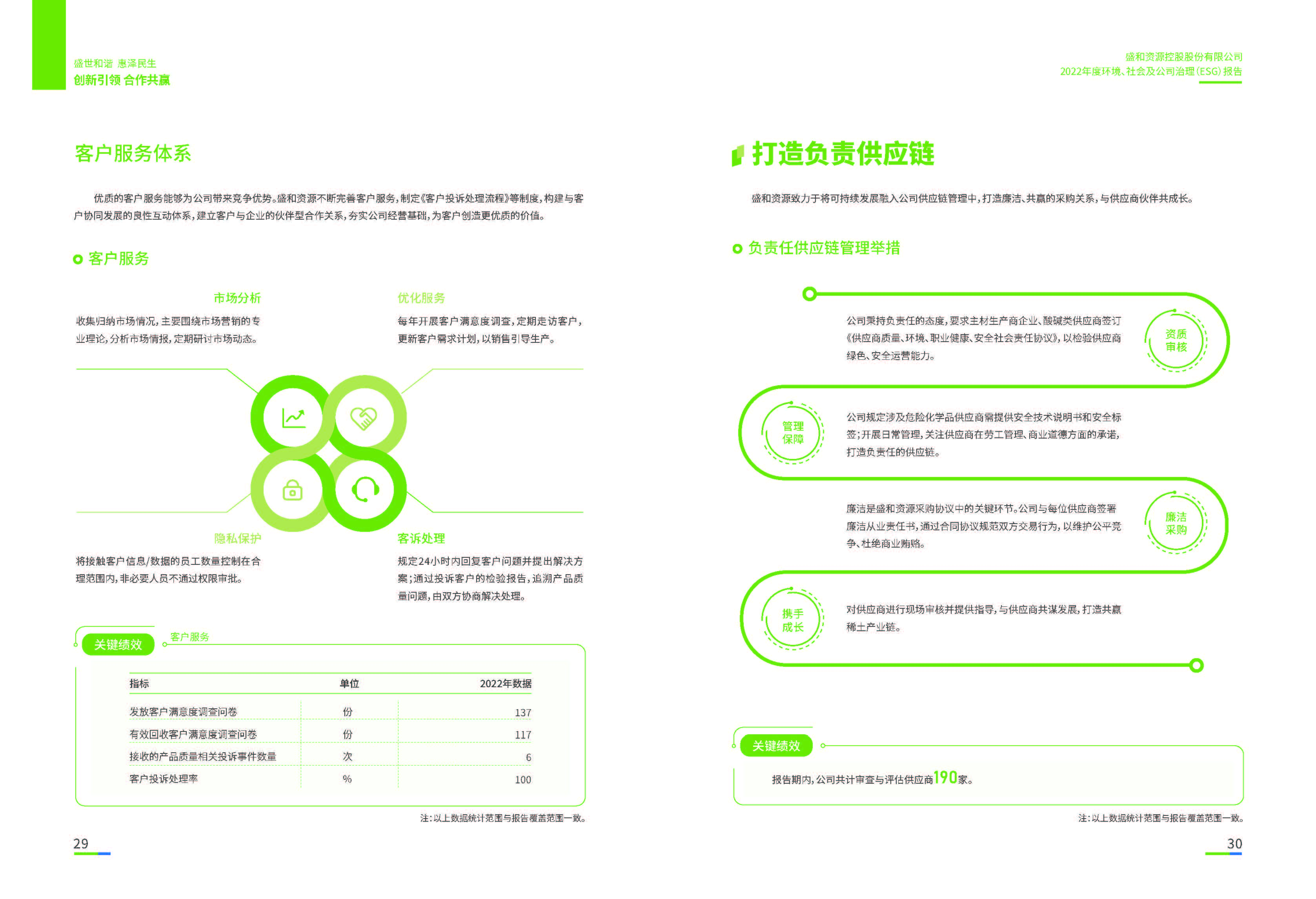 1.NG体育资源：NG体育资源2022年度环境、社会、公司治理（ESG）报告_页面_16