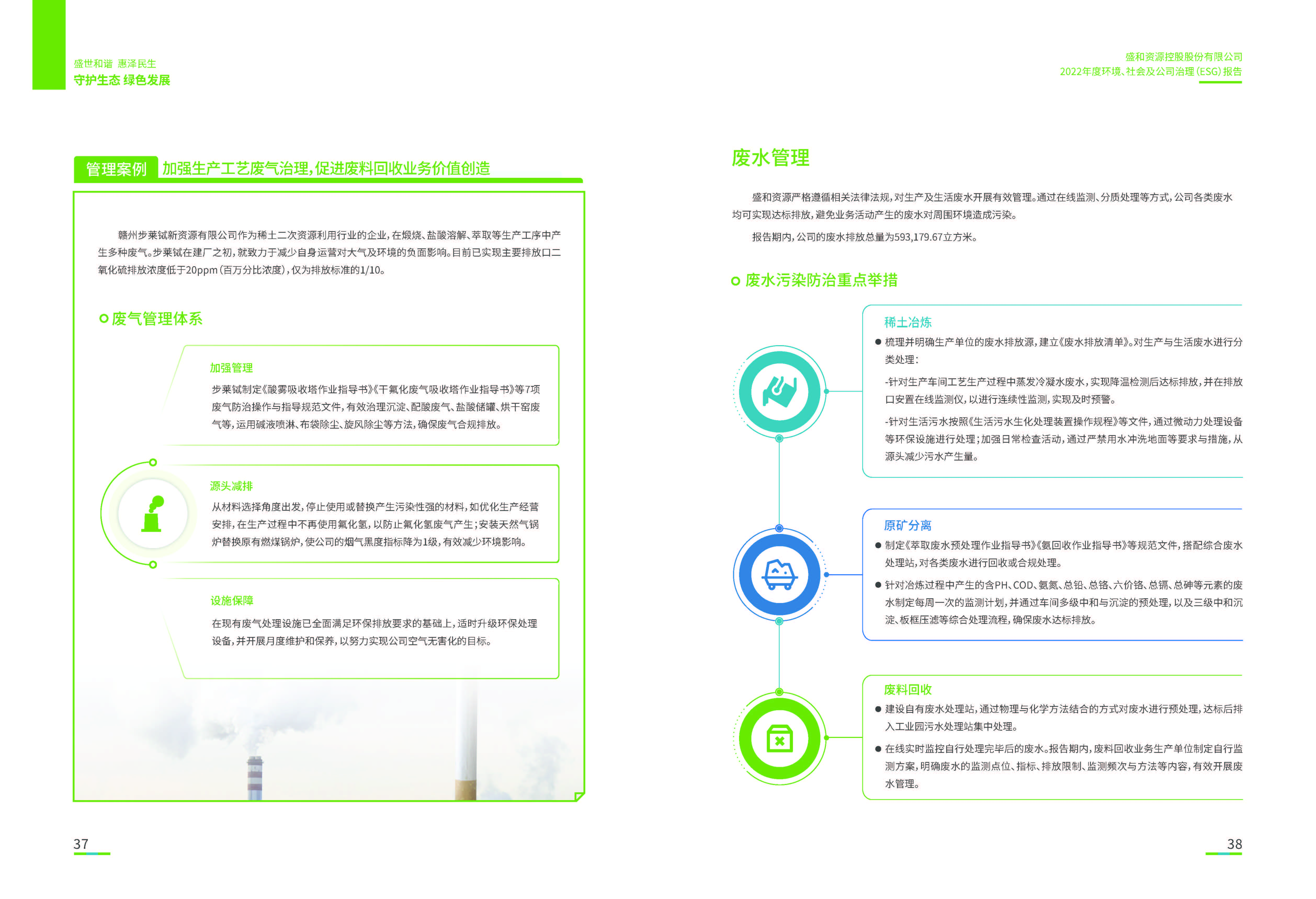 1.NG体育资源：NG体育资源2022年度环境、社会、公司治理（ESG）报告_页面_20