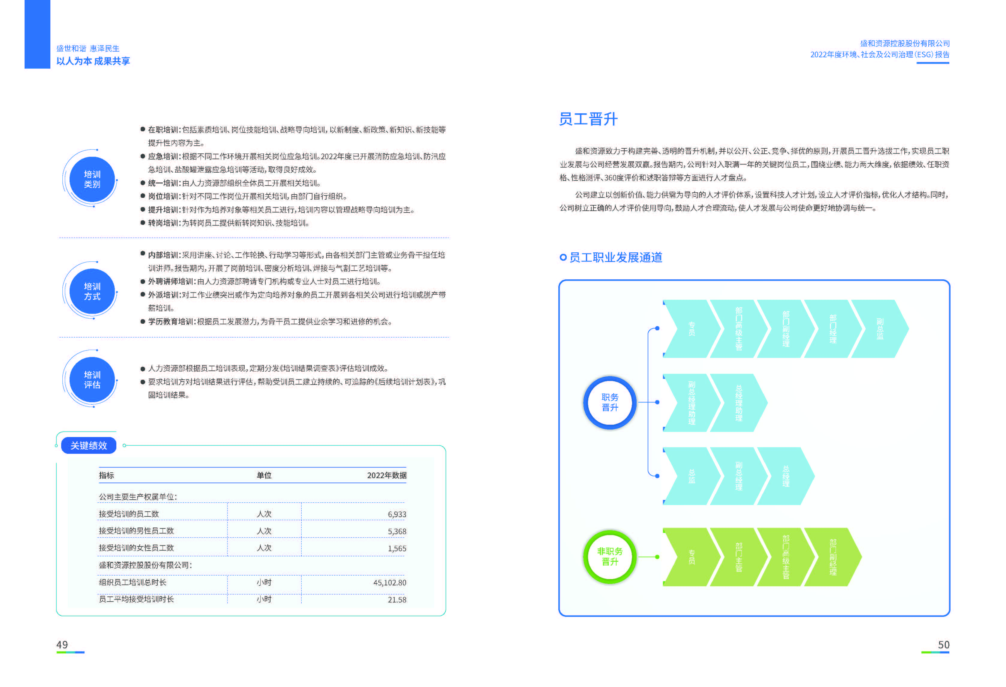 1.NG体育资源：NG体育资源2022年度环境、社会、公司治理（ESG）报告_页面_26