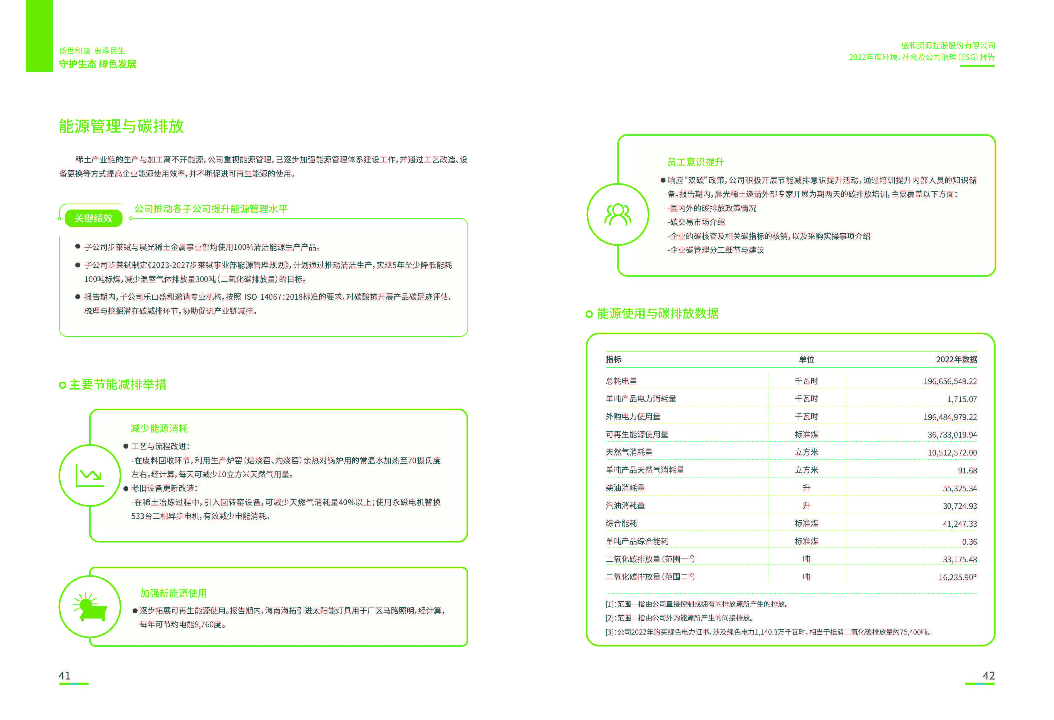 1.NG体育资源：NG体育资源2022年度环境、社会、公司治理（ESG）报告_页面_22