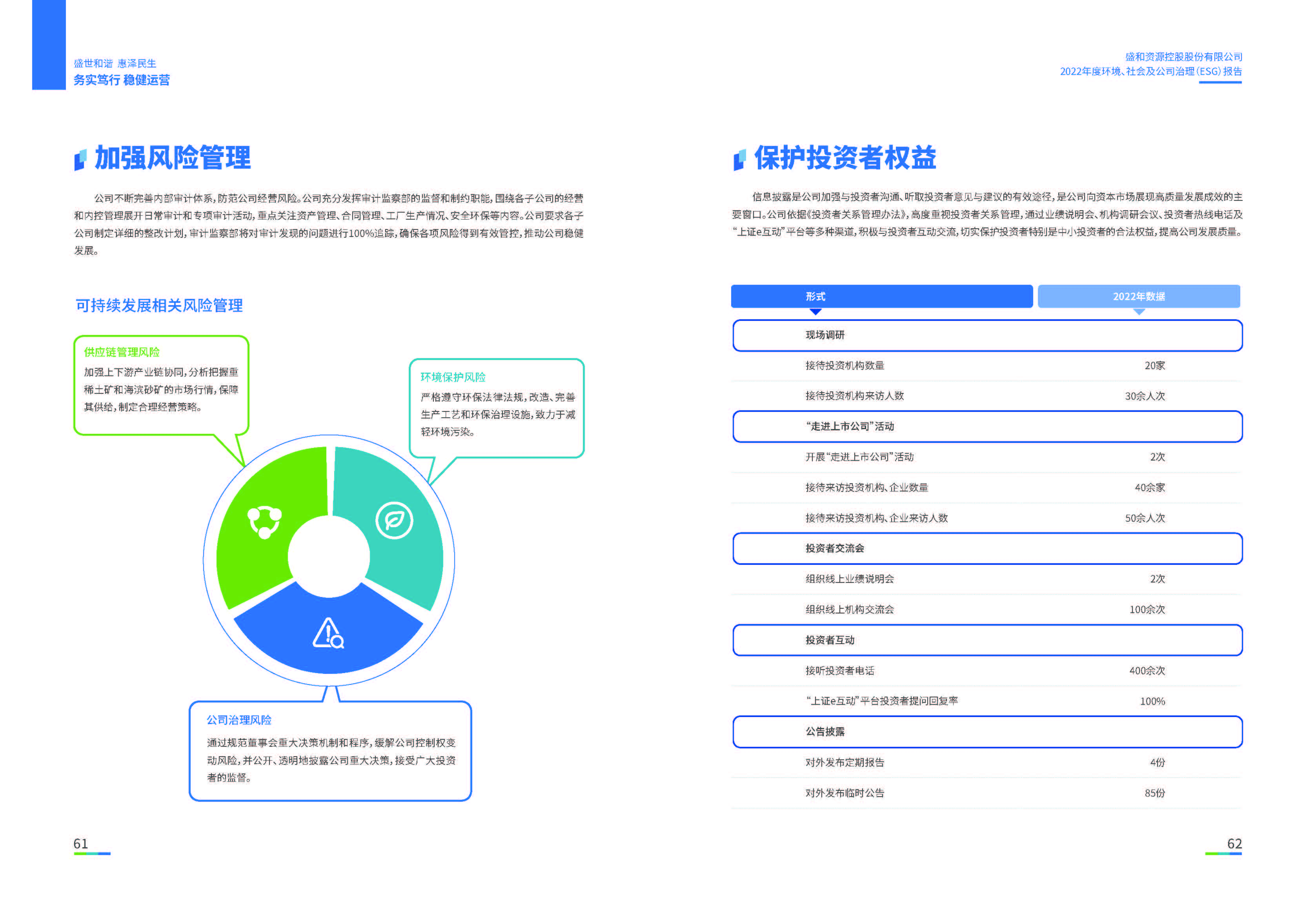 1.NG体育资源：NG体育资源2022年度环境、社会、公司治理（ESG）报告_页面_32