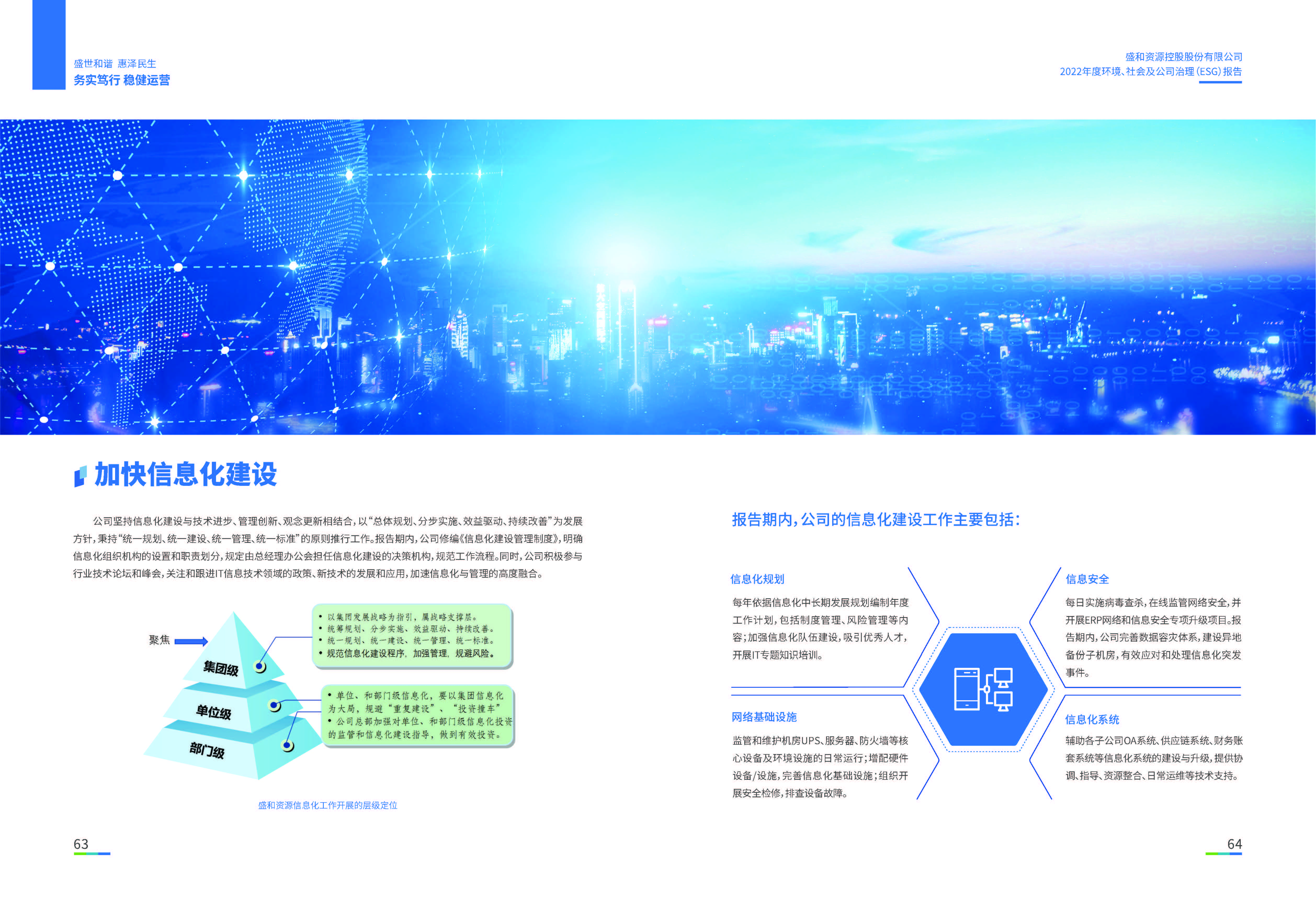 1.NG体育资源：NG体育资源2022年度环境、社会、公司治理（ESG）报告_页面_33