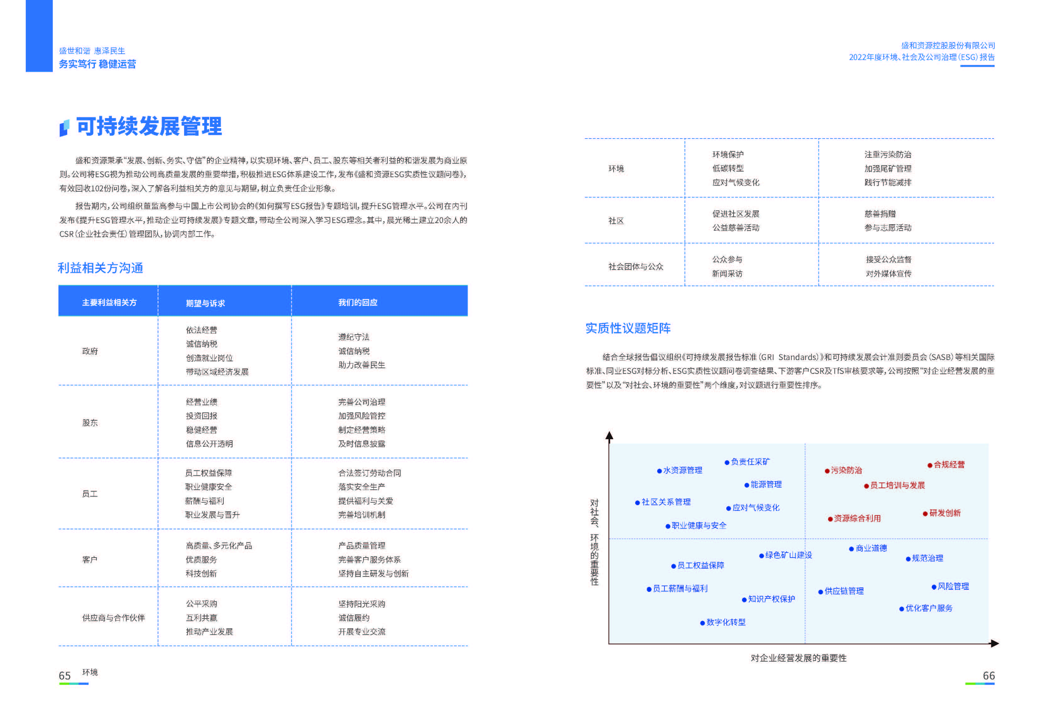 1.NG体育资源：NG体育资源2022年度环境、社会、公司治理（ESG）报告_页面_34