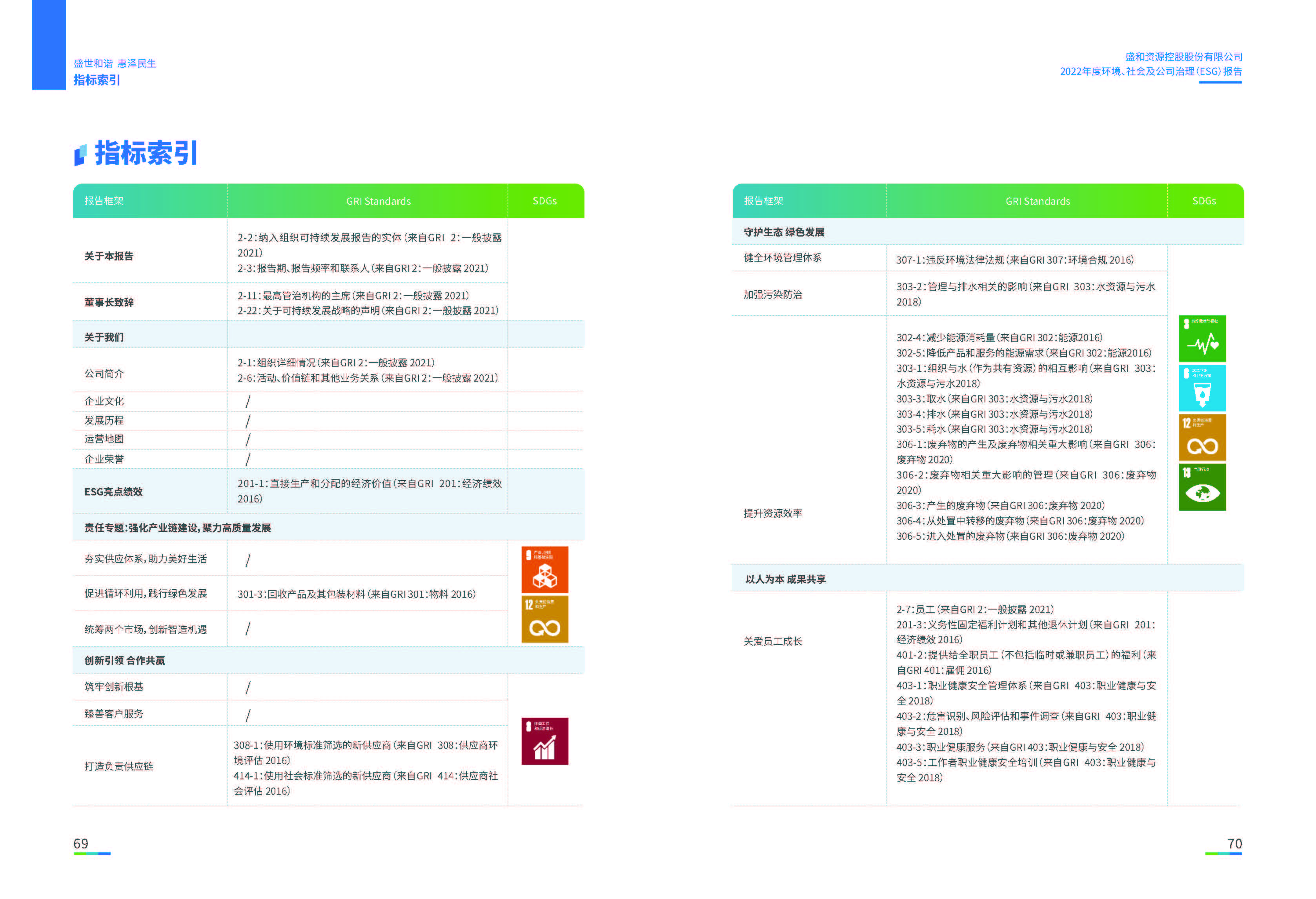 1.NG体育资源：NG体育资源2022年度环境、社会、公司治理（ESG）报告_页面_36